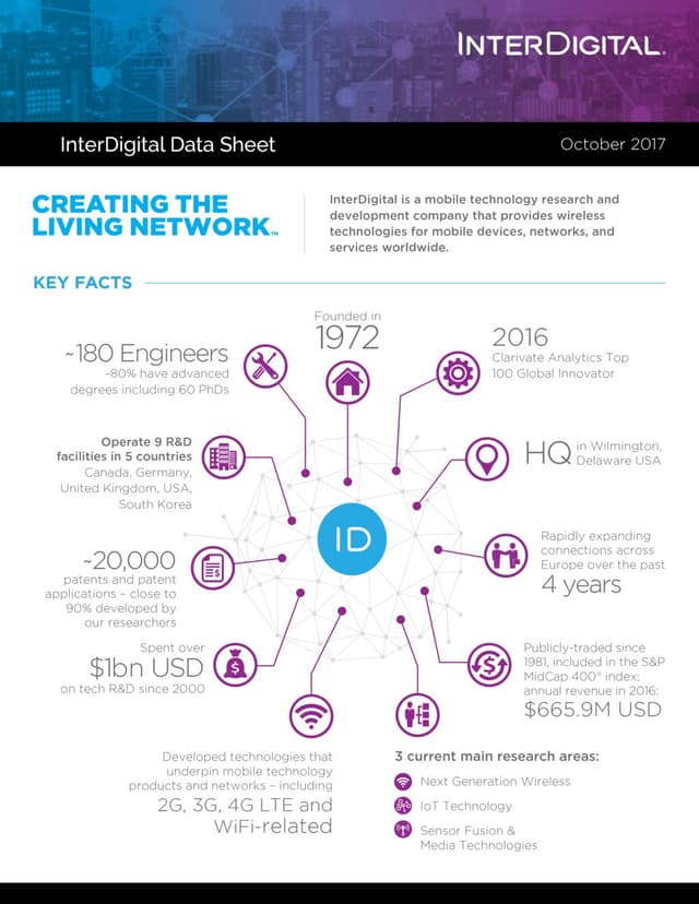 Thumbnail for the Data Sheet titled InterDigital: Creating the Living Network